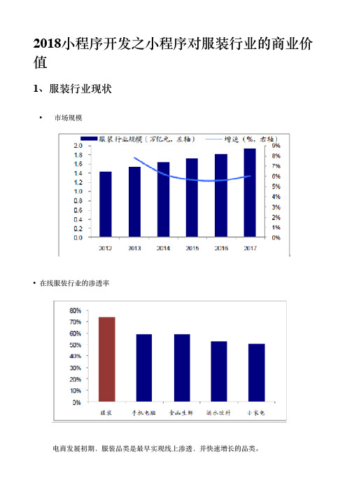 2018小程序开发之小程序对服装行业的商业价值