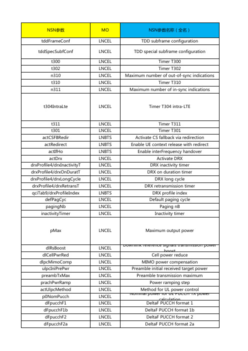 诺西 LTE无线参数详解
