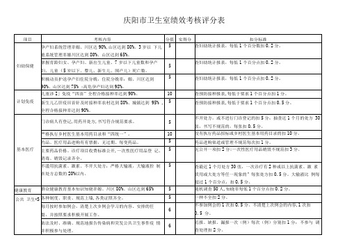 庆阳市卫生室绩效考核评分表