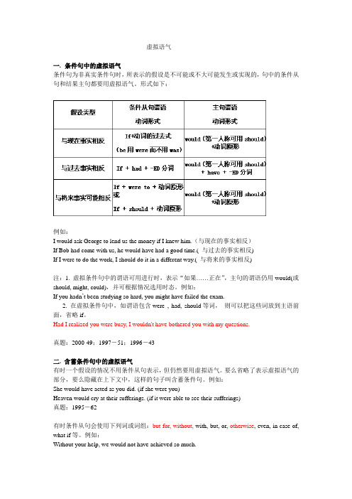 虚拟语气用法详解