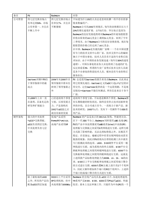 针对F5提出的竞争分析的应答