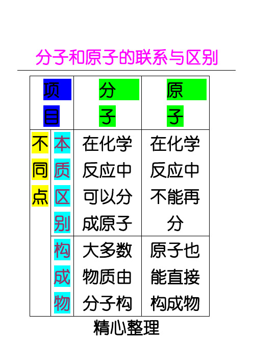 分子、原子、离子及元素的关系