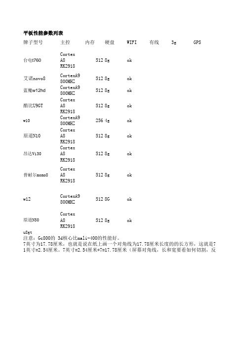 平板性能参数列表