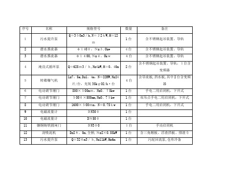 污水处理厂设备清单