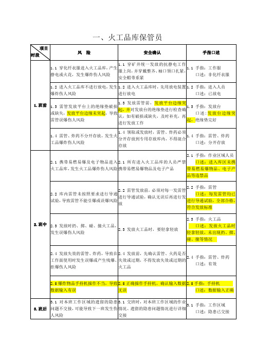 岗位作业操作流程标准