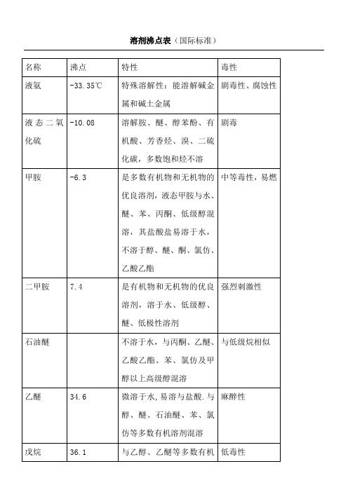 溶剂沸点表(国际标准)