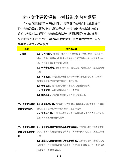 企业文化建设评价与考核制度内容纲要