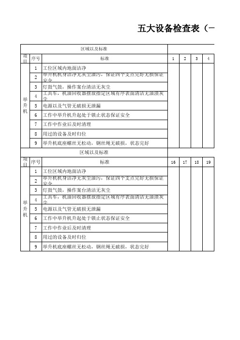 五大设备检查表