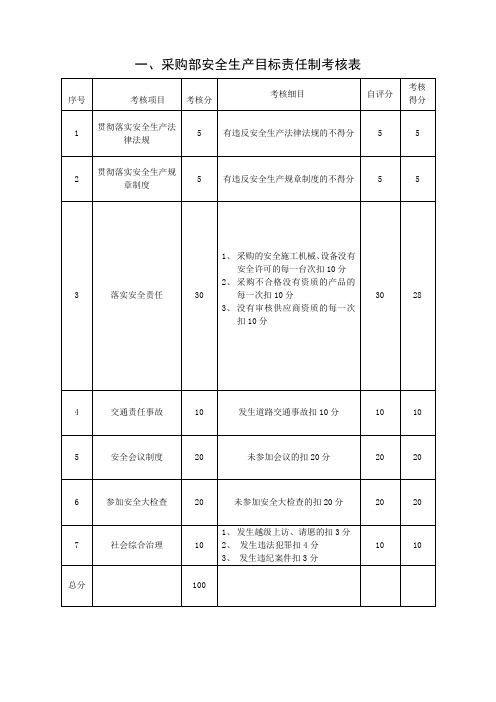 安全生产目标责任制考核表