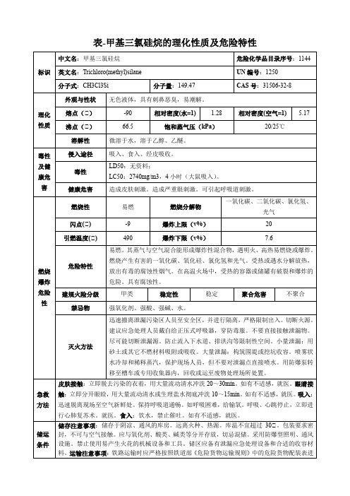 甲基三氯硅烷-理化性质及危险特性表