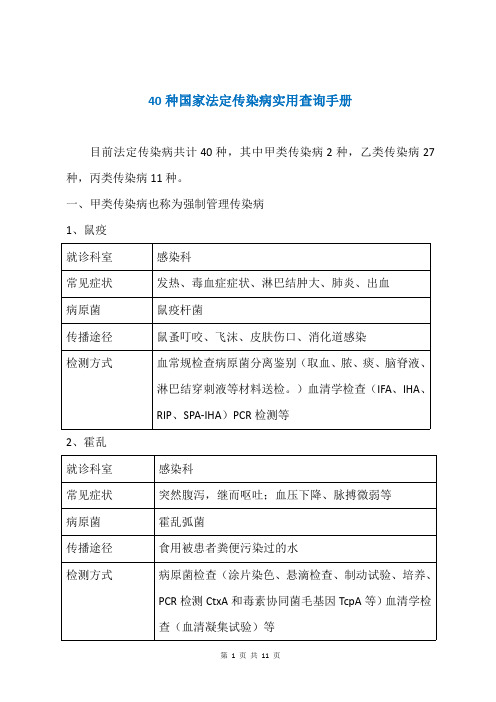 40种国家法定传染病实用查询手册