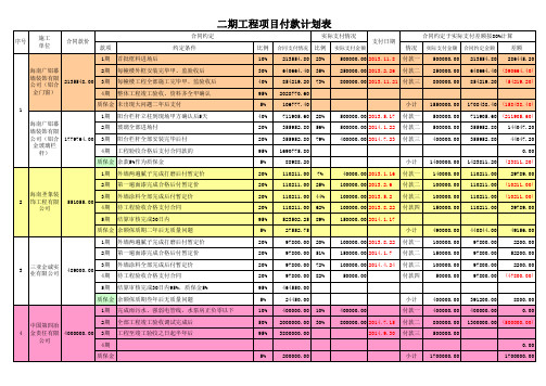 工程项目付款计划表