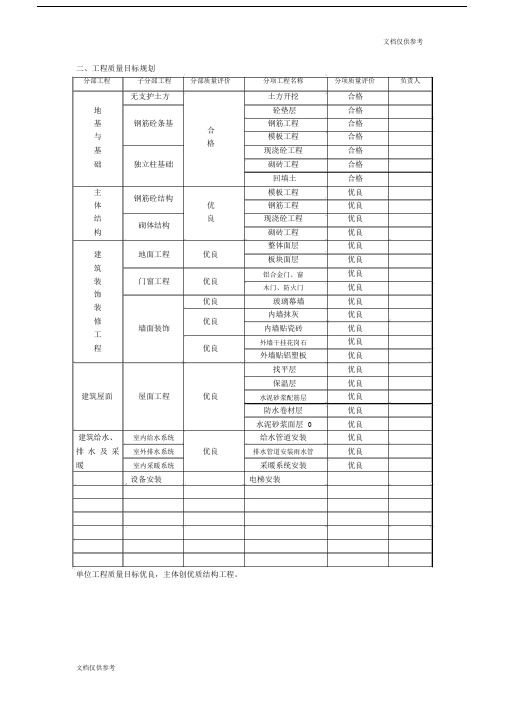 工程质量规划目标.docx