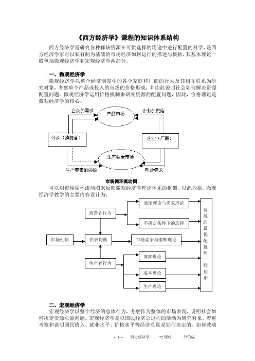 西方经济学讲义-人大