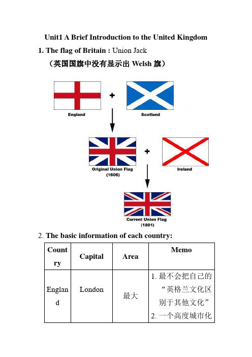 英语国家概况总结资料全