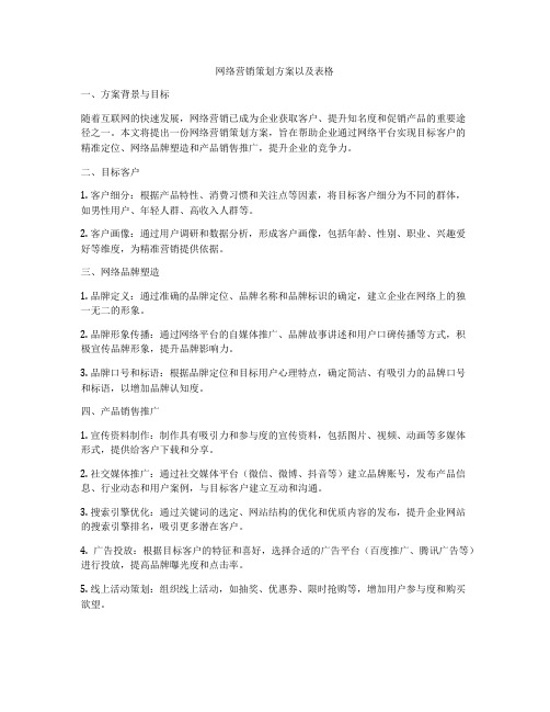 网络营销策划方案以及表格