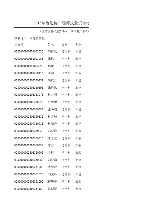 福建省2013年度造价工程师执业资格考试合格人员名单