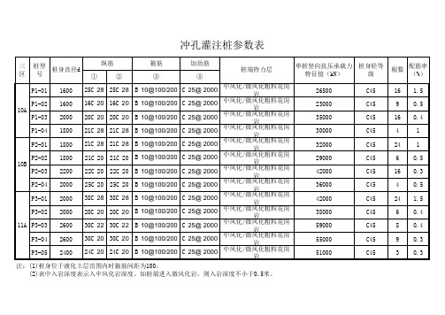 冲孔桩参数表