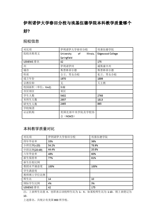 伊利诺伊大学春田分校与埃基伍德学院本科教学质量对比