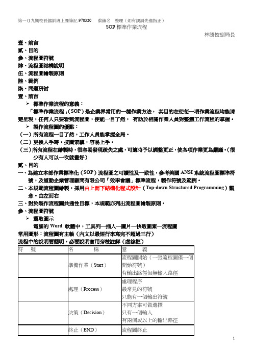 SOP标准作业流程.