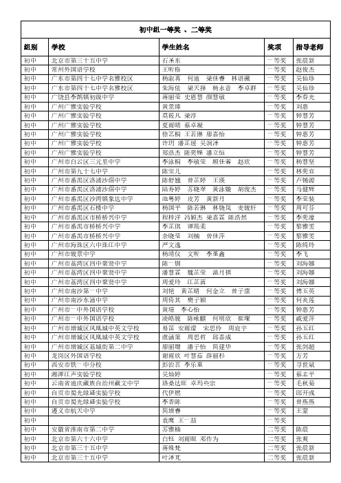 中图杯第十四届青少年环境地图大赛初中组