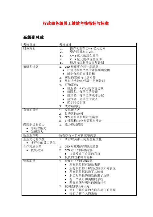 行政部各级员工绩效考核指标与标准