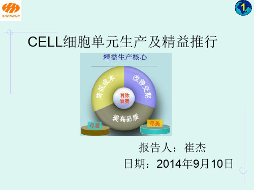 CELL流水线及精益推行