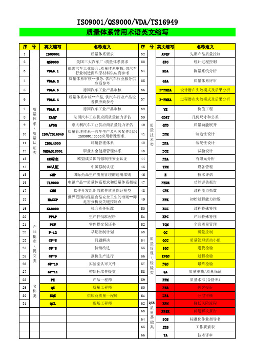 QMS质量体系常用术语英文缩写