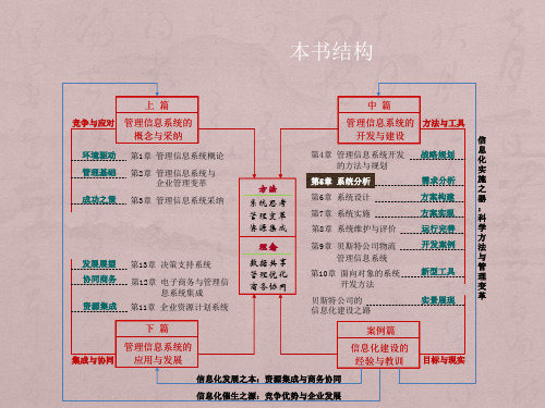 管理信息系统第5章系统分析