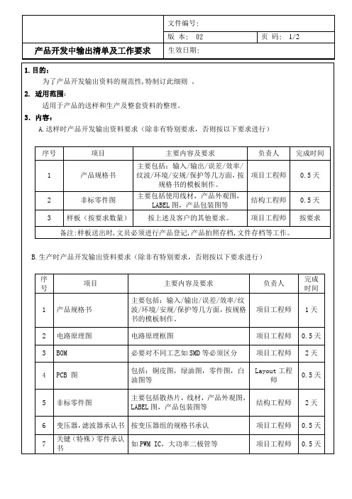 001 产品开发中输出清单及工作要求