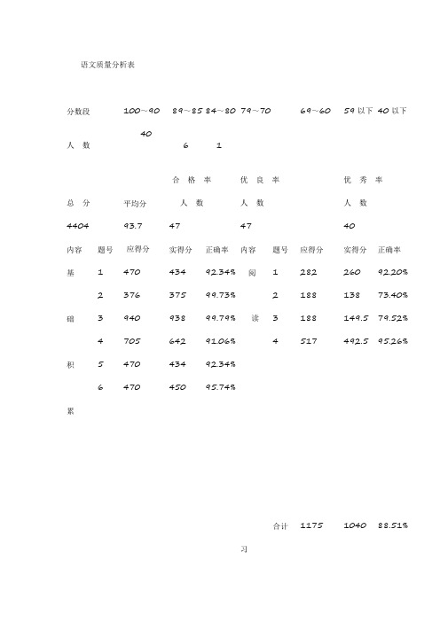 四年级上期中语文质量分析表