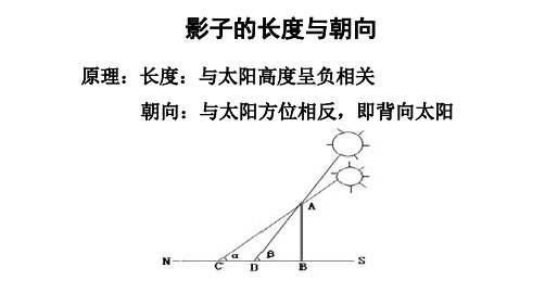 影子的长度与朝向