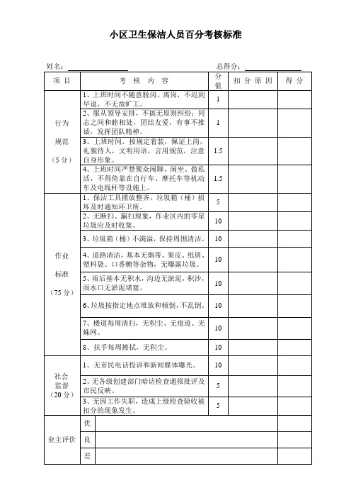 小区卫生保洁人员百分考核标准