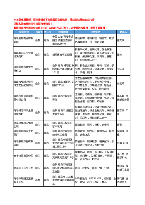 2020新版山东省青岛铜合金工商企业公司名录名单黄页大全62家