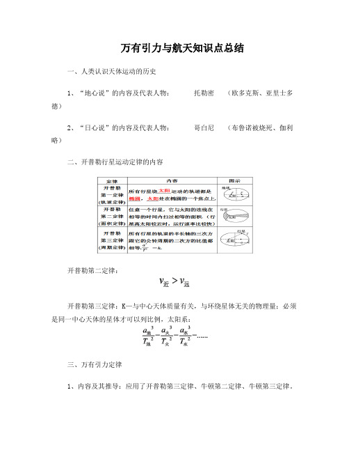 高一物理必修二第六章《万有引力与航天》知识点总结