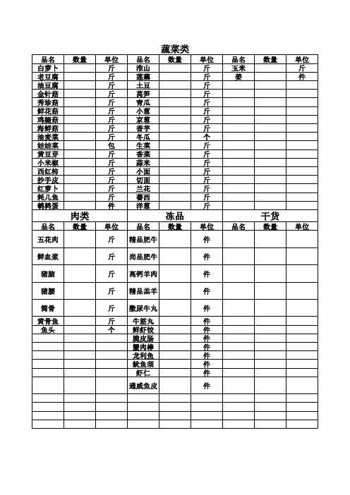 火锅店采购表