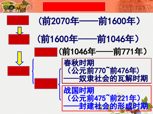 【初中历史】秦统一中国ppt10 人教版