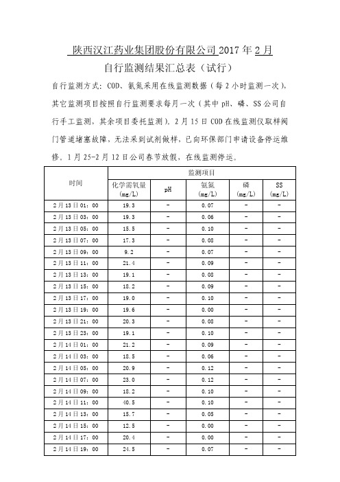 2017年2月陕西汉江药业集团股份有限公司自行监测结果公开数据表