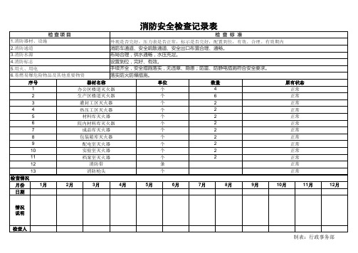 消防安全检查记录表(每月一次)