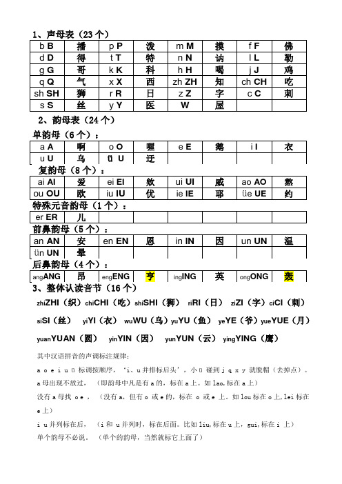 声母表和韵母表(电脑键盘对比表)