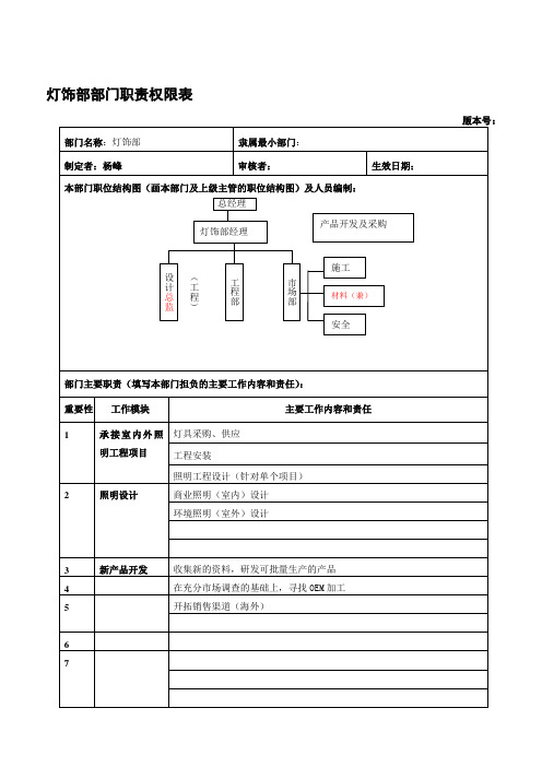 灯饰部部门职责权限表