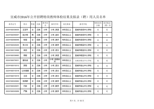 宣威市2016年公开招聘特岗教师体检结果及拟录(聘)用人员名单