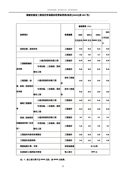 福建省建设工程造价咨询服务收费标准表