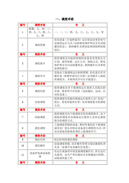 调度术语-编号