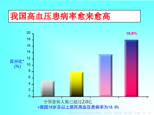 高血压合理用药最新要点讨论及处方分析课件(1).ppt