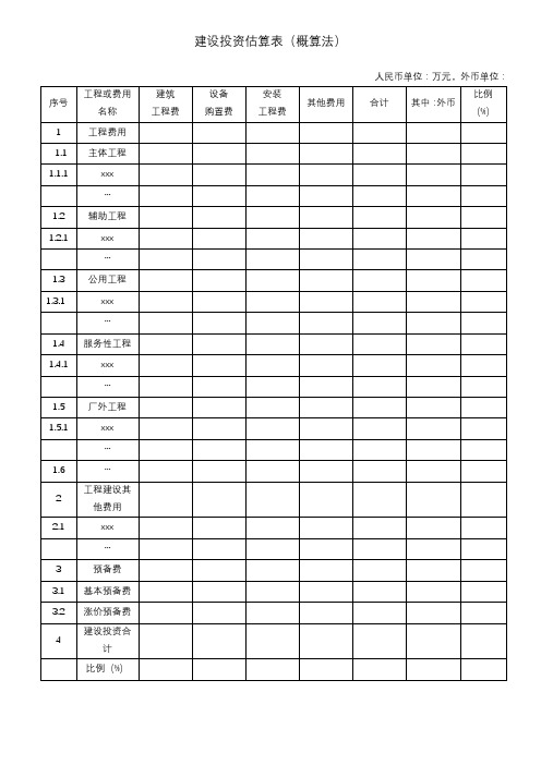 建设项目投资估算表格-全汇总