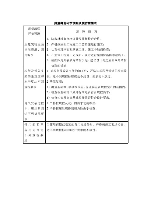 质量薄弱环节预测及预防措施表