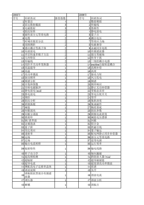 【国家自然科学基金】_电流耦合_基金支持热词逐年推荐_【万方软件创新助手】_20140731