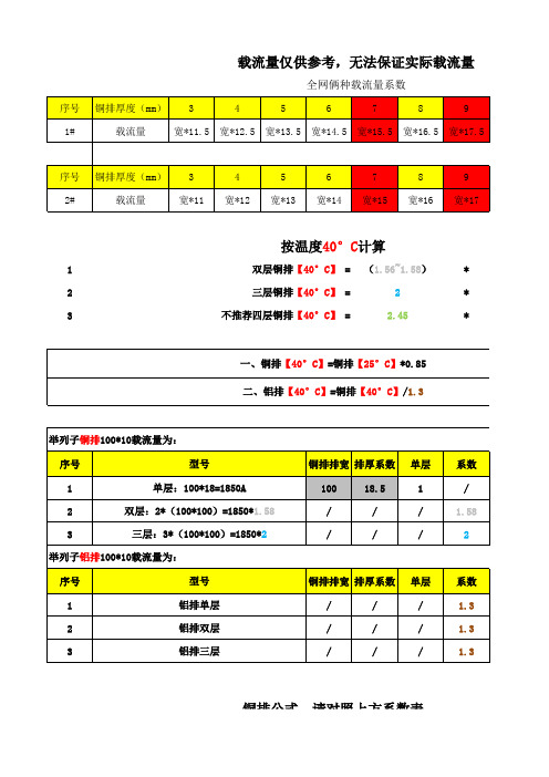 铜排铝牌载流量计算(仅供参考)