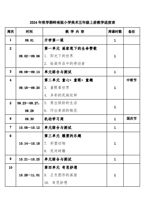 2024年秋学期岭南版小学美术五年级上册教学进度表